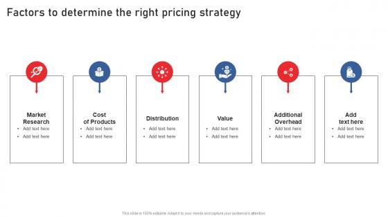 Factors To Determine The Right Pricing Strategy Using Red Ocean Strategies Professional Pdf