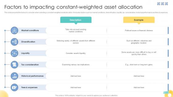 Factors To Impacting Constant Weighted Asset Strategic Investment Plan For Optimizing Risk SS V