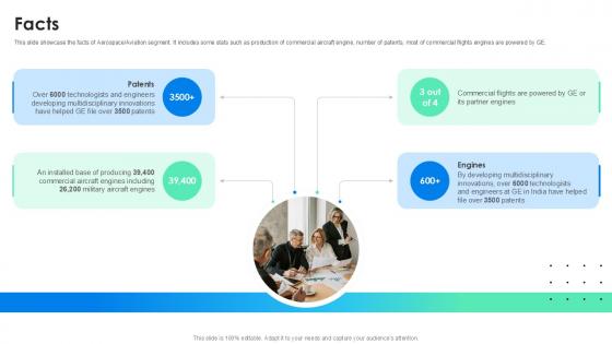 Facts Global Energy Company Profile PPT Example CP SS V