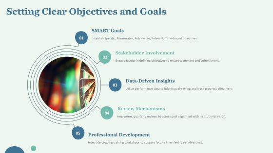 Faculty Development Goals For Future Success PPT Guidelines AT Slide05