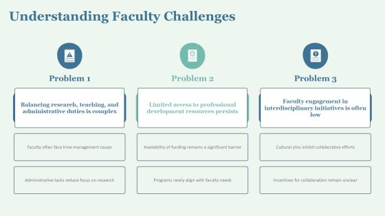 Faculty Development Goals For Future Success PPT Guidelines AT Slide10