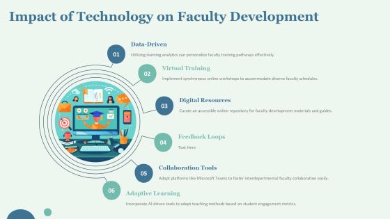 Faculty Development Goals For Future Success PPT Guidelines AT Slide18