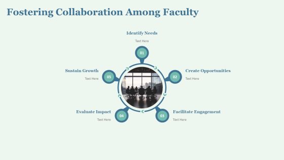 Faculty Development Goals For Future Success PPT Guidelines AT Slide19