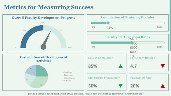 Faculty Development Goals For Future Success PPT Guidelines AT Slide20