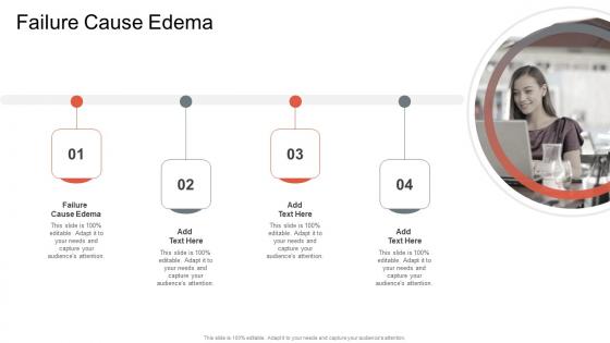 Failure Cause Edema In Powerpoint And Google Slides Cpb