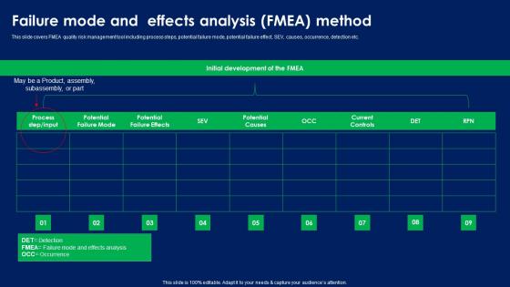 Failure Mode And Effects Analysis Fmea Method Quality Risk Assessment Introduction PDF