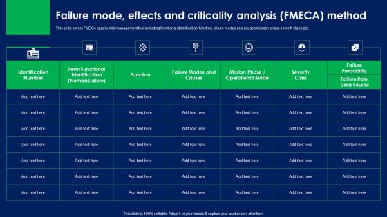 Failure Mode Effects And Criticality Analysis FMECA Method Quality Risk Assessment Guidelines PDF