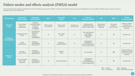 Failure Modes And Effects Analysis Fmea Model Crafting A Sustainable Company Sample Pdf