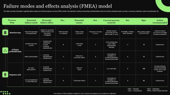 Failure Modes And Effects Analysis FMEA Model Ethical Technology Utilization Portrait Pdf