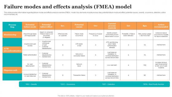 Failure Modes And Effects Analysis Fmea Model Guide For Ethical Technology Professional Pdf