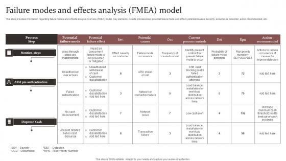 Failure Modes And Effects Analysis Responsible Technology Governance Manual Formats Pdf Failure Modes And Effects Analysis Responsible Technology Governance Manual Formats Pdf