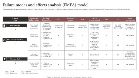 Failure Modes And Effects Analysis Responsible Technology Governance Manual Formats Pdf