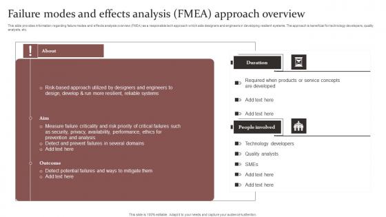 Failure Modes And Effects Responsible Technology Governance Manual Infographics Pdf