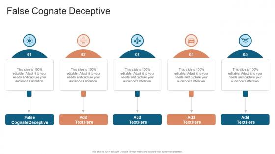 False Cognate Deceptive In Powerpoint And Google Slides Cpb