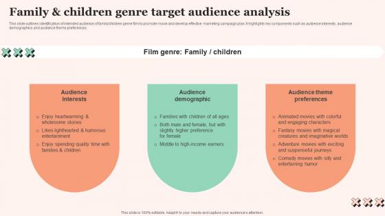 Family And Children Genre Film Promotional Techniques To Increase Box Office Collection Introduction Pdf