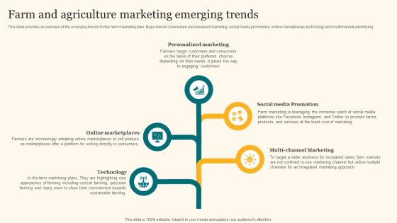 Farm And Agriculture Marketing Emerging Trends Agricultural Product Promotion Topics Pdf