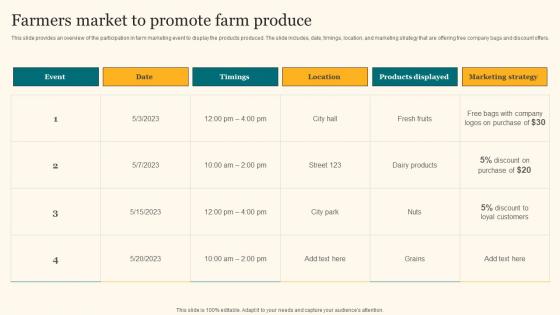 Farmers Market To Promote Farm Produce Agricultural Product Promotion Guidelines Pdf