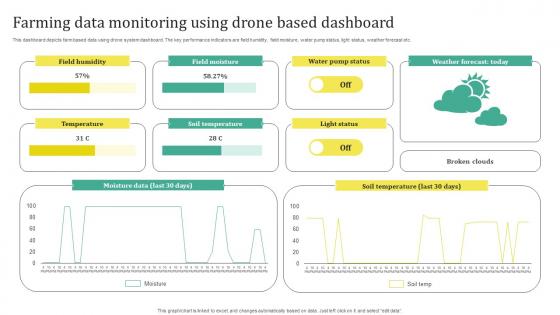 Farming Data Monitoring Using Drone Based Dashboard Sample Pdf