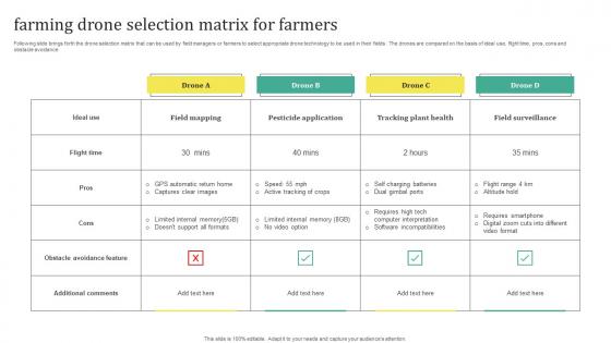 Farming Drone Selection Matrix For Farmers Clipart Pdf