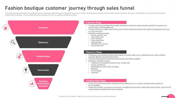 Fashion Boutique Customer Journey Through Sales Funnel Boutique Business Graphics Pdf