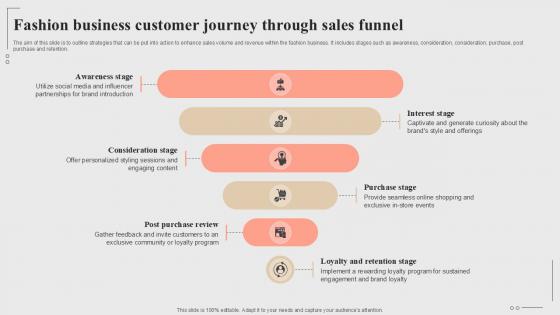 Fashion Business Customer Journey Through Sales Funnel Fashion Startup Roadmap Plan Ppt Slide BP SS V Fashion Business Customer Journey Through Sales Funnel Fashion Startup Roadmap Plan Ppt Slide BP SS V