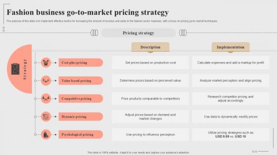 Fashion Business Go To Market Pricing Strategy Fashion Startup Roadmap Plan Ppt Powerpoint BP SS V
