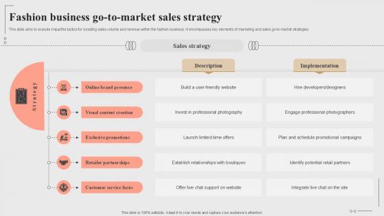 Fashion Business Go To Market Sales Strategy Fashion Startup Roadmap Plan Ppt Slide BP SS V Fashion Business Go To Market Sales Strategy Fashion Startup Roadmap Plan Ppt Slide BP SS V