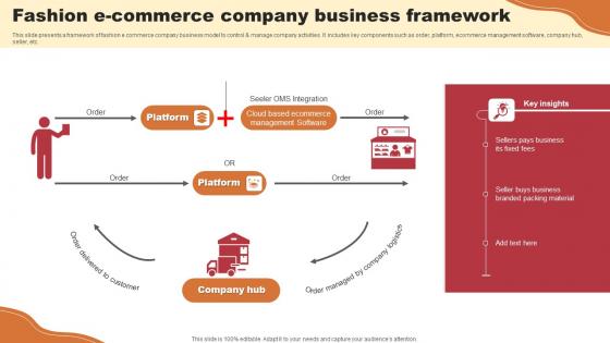 Fashion E Commerce Company Business Framework Information Pdf