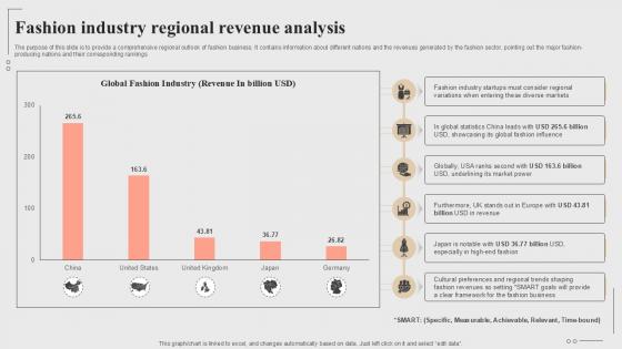 Fashion Industry Regional Revenue Analysis Fashion Startup Roadmap Plan Ppt Template BP SS V