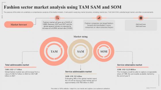 Fashion Sector Market Analysis Using Tam Sam And Som Fashion Startup Roadmap Plan Ppt Slide BP SS V