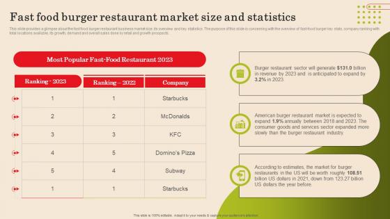 Fast Food Burger Restaurant Market Size And Statistics Fast Food Business Plan Graphics Pdf