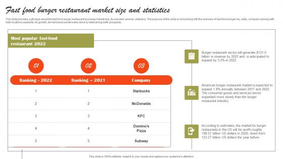 Fast Food Burger Restaurant Market Size And Statistics Small Fast Food Business Plan Formats Pdf