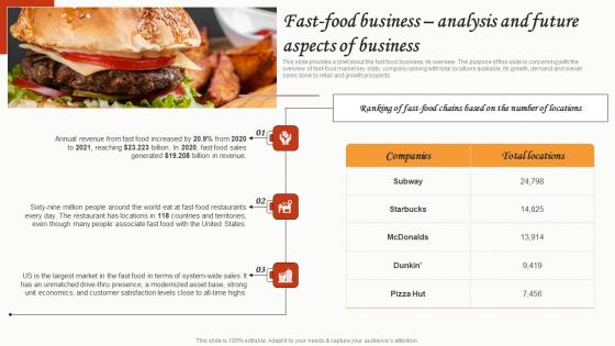 Fast Food Business Analysis And Future Aspects Of Business Small Restaurant Business Diagrams Pdf