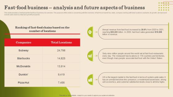 Fast Food Business Analysis And Future Aspects Of Fast Food Business Plan Summary Pdf