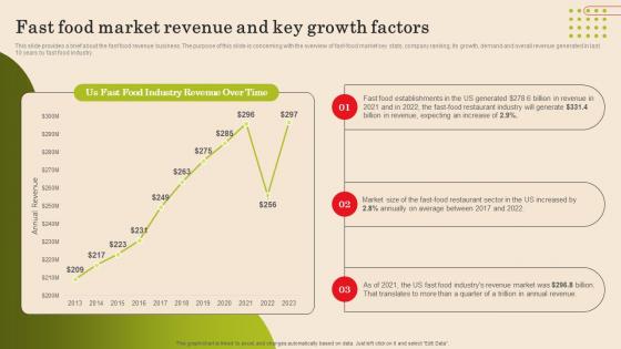 Fast Food Market Revenue And Key Growth Factors Fast Food Business Plan Professional Pdf