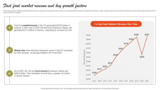 Fast Food Market Revenue And Key Growth Factors Small Fast Food Business Plan Template Pdf