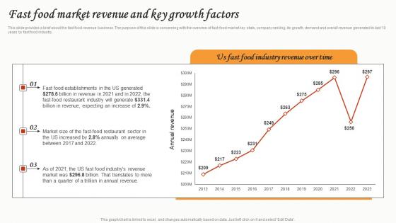 Fast Food Market Revenue And Key Growth Factors Small Restaurant Business Portrait Pdf