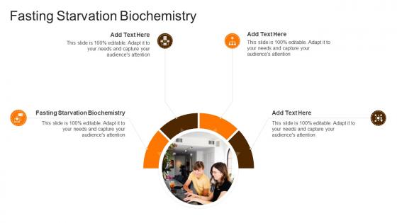 Fasting Starvation Biochemistry In Powerpoint And Google Slides Cpb