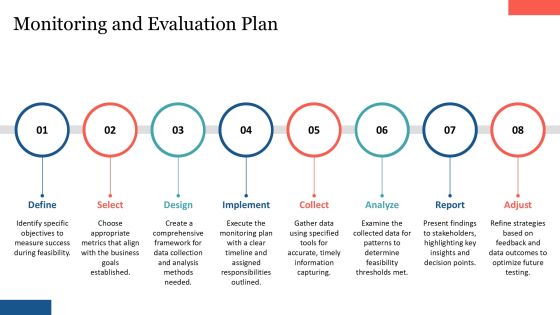 Feasibility Testing Methods Overview PPT Powerpoint AT Slide26