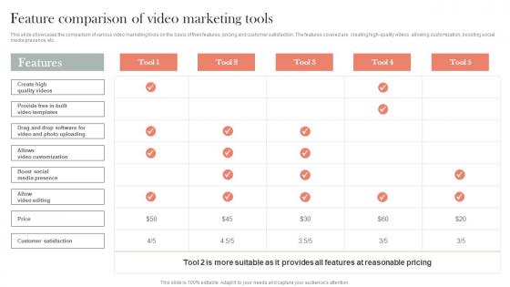 Feature Comparison Of Video Marketing Tools Efficient Nonprofit Marketing Formats Pdf