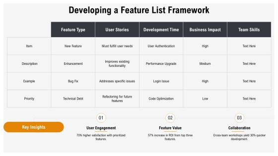 Feature Driven Development In Modern Software PPT Summary AT Slide10