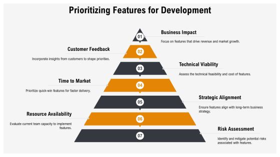 Feature Driven Development In Modern Software PPT Summary AT Slide11