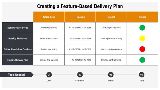 Feature Driven Development In Modern Software PPT Summary AT Slide12