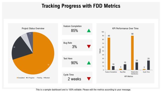 Feature Driven Development In Modern Software PPT Summary AT Slide15
