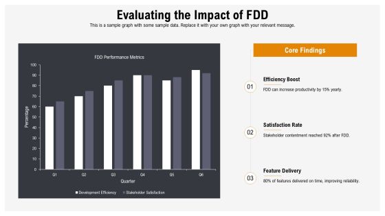 Feature Driven Development In Modern Software PPT Summary AT Slide23