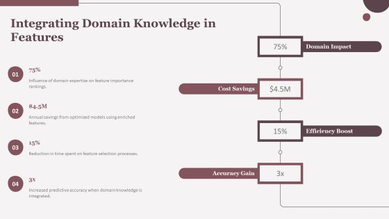 Feature Engineering In Data Mining Techniques PPT Summary AT Slide14