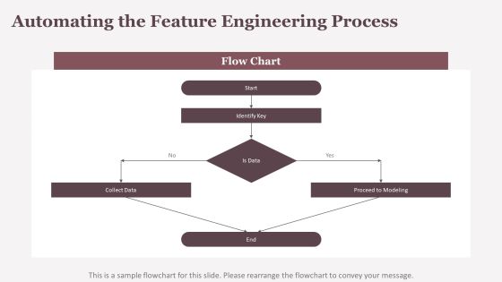 Feature Engineering In Data Mining Techniques PPT Summary AT Slide15