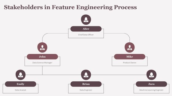 Feature Engineering In Data Mining Techniques PPT Summary AT Slide20