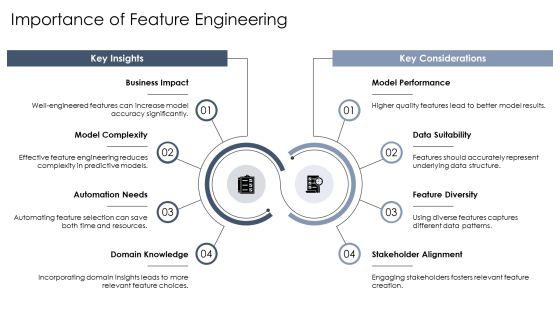 Feature Engineering Unlocking Data Potential PPT Structure AT Slide03