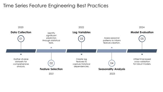 Feature Engineering Unlocking Data Potential PPT Structure AT Slide20